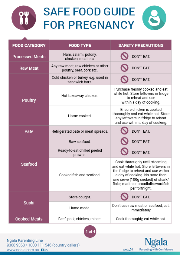Safe Food Guide For Pregnancy