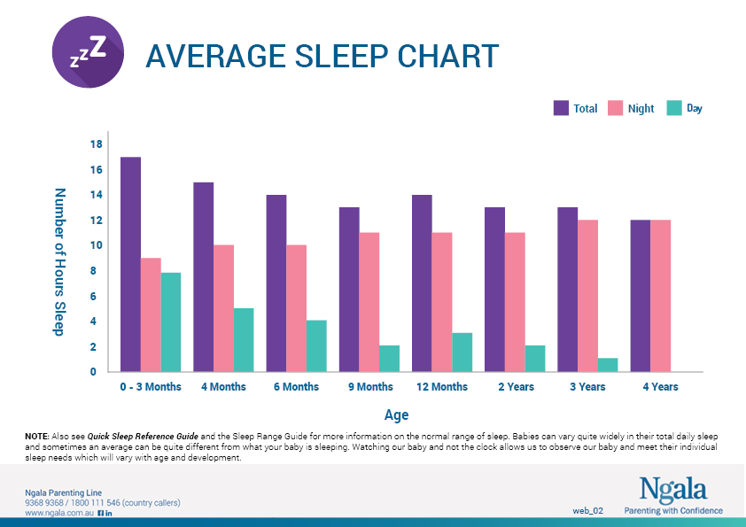 Average Sleep Chart guide