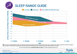 Sleep Range Guide