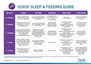 Quick Sleep & Feeding Guide